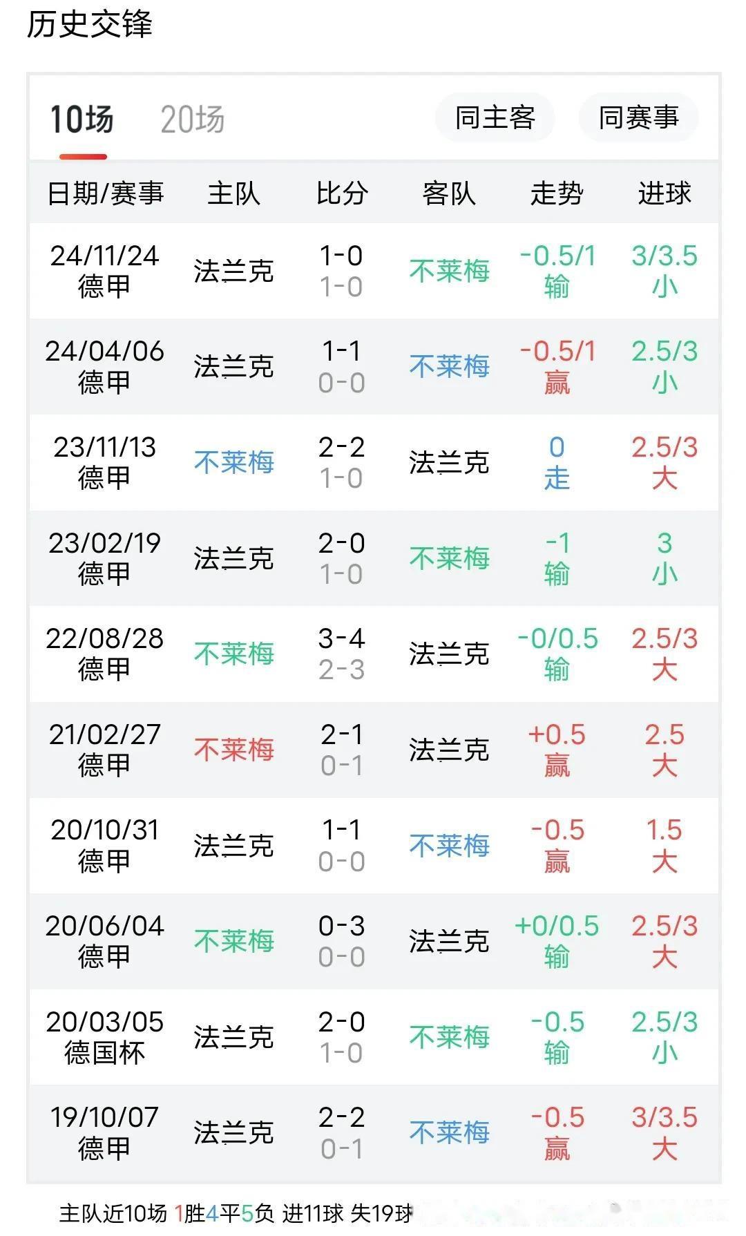 包含不莱梅客场战平对手，德甲联赛排名保持稳定的词条