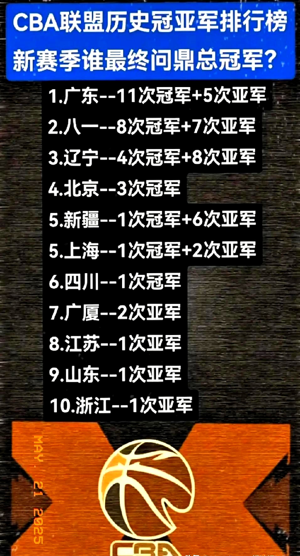 关于辽宁队实力强劲,蝉联积分榜头名的信息 关于辽宁队实力强劲,蝉联积分榜头名的信息