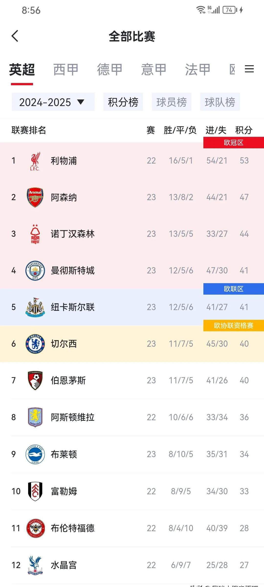 曼联胜利摆脱低迷，逼近积分榜前列的简单介绍