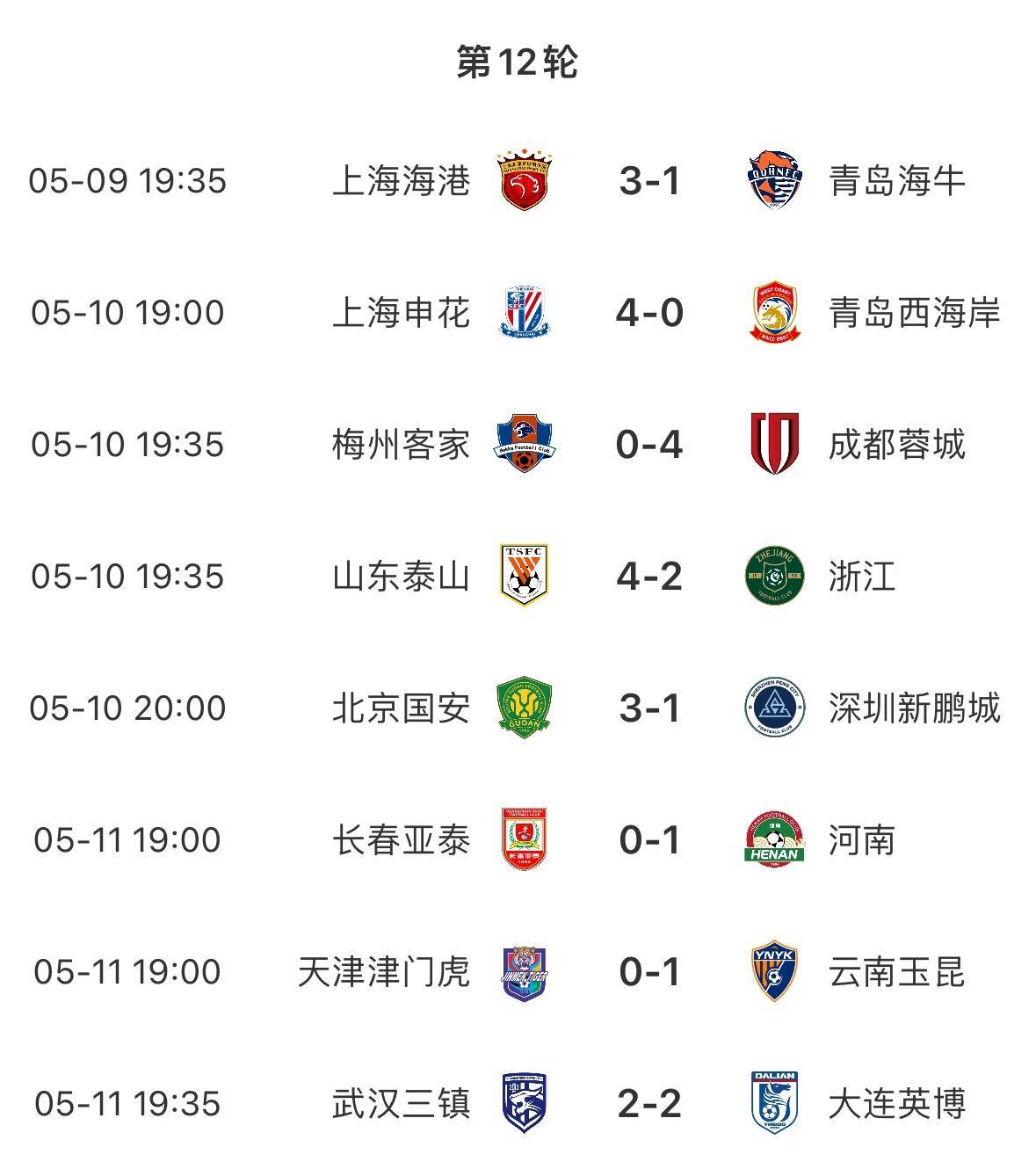 包含北京中赫国安主场战胜天津泰达,攀升积分榜榜首!首发名单公布引争议!的词条 包含北京中赫国安主场战胜天津泰达,攀升积分榜榜首!首发名单公布引争议!的词条