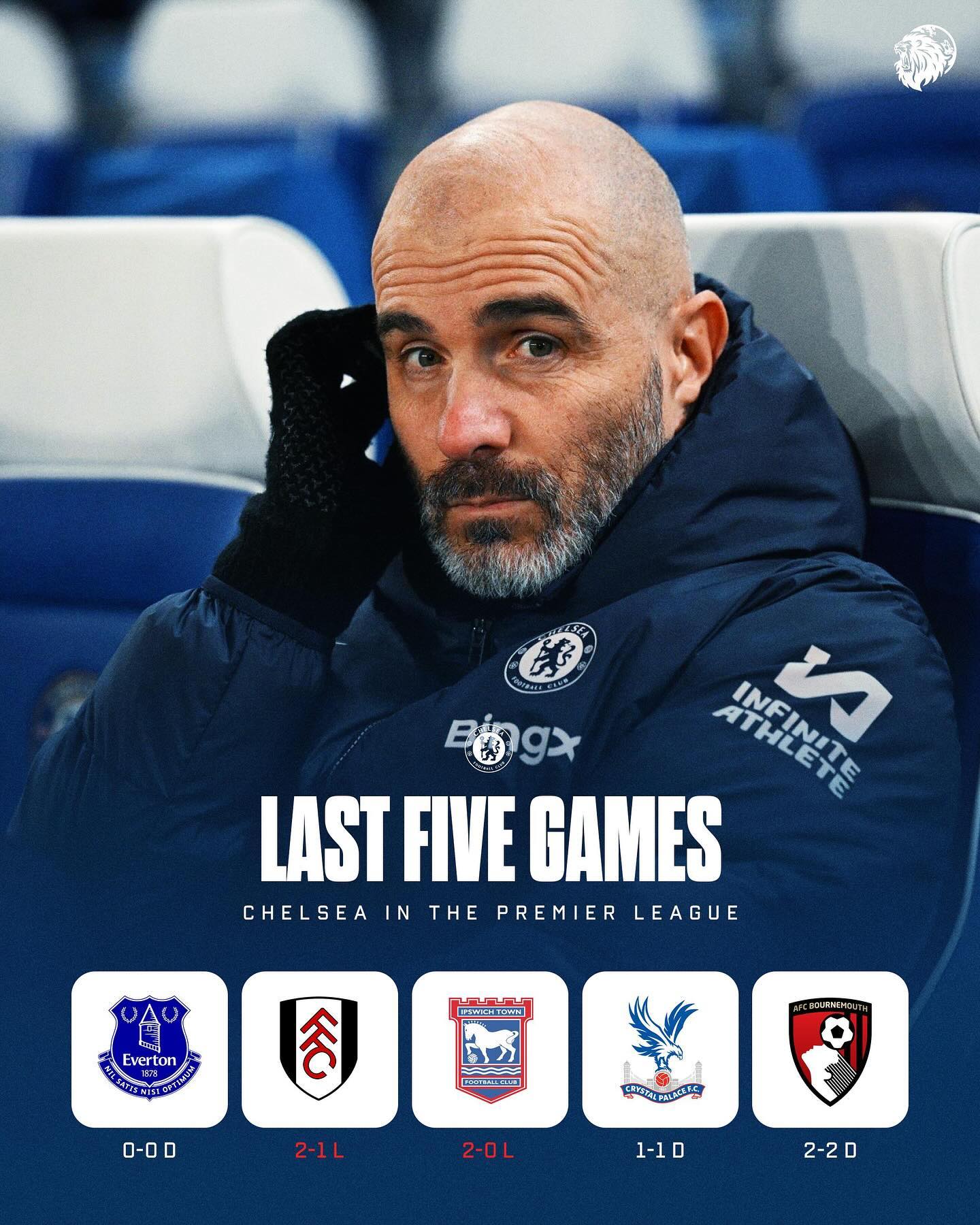 切尔西遭逢两连败，球队状态蒙受挑战