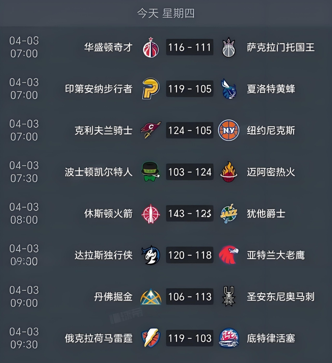 乐鱼体育馆-快船大胜绿军稳住比赛领先